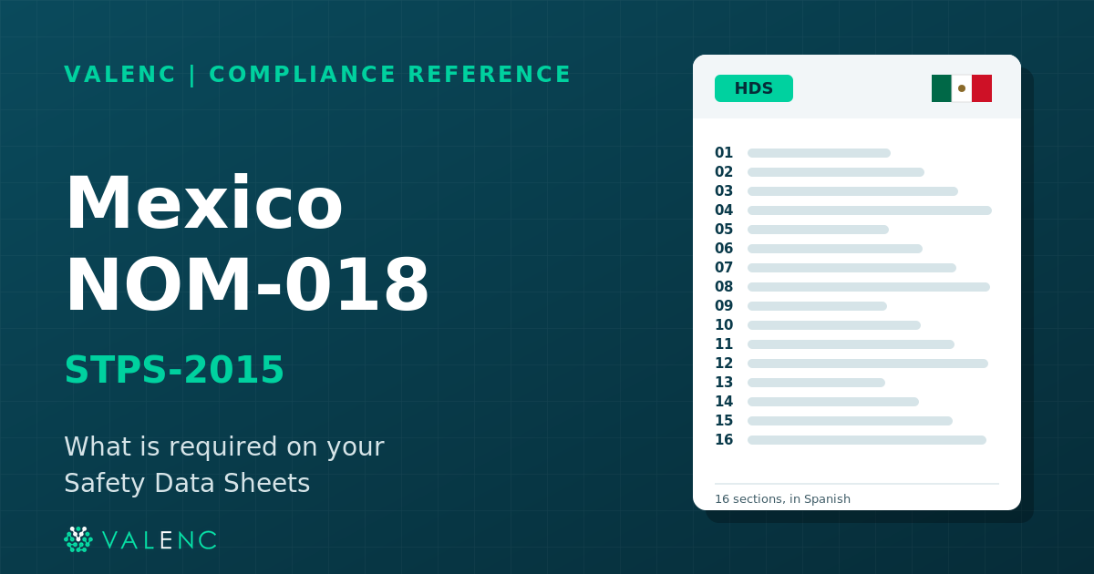 Mexico NOM-018 STPS-2015: what is required on your safety data sheets, shown as a 16-section HDS card in Spanish with the Mexican flag