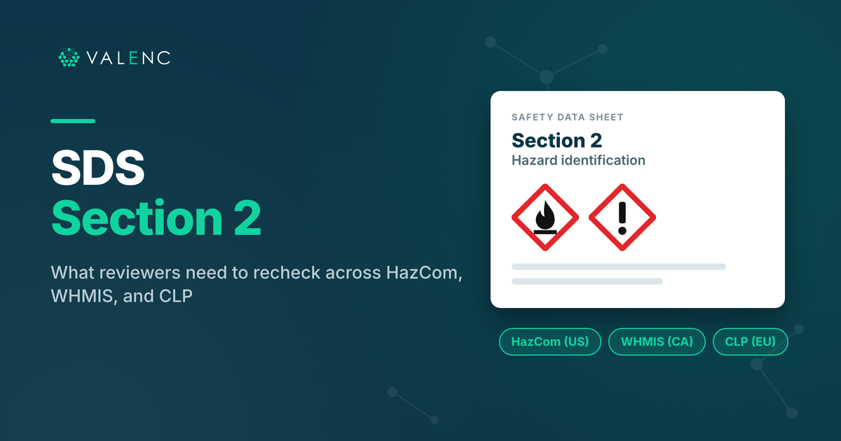 SDS Section 2: what reviewers need to recheck across HazCom, WHMIS, and CLP, shown as a Section 2 hazard identification card with GHS pictograms and HazCom (US), WHMIS (CA), and CLP (EU) tags