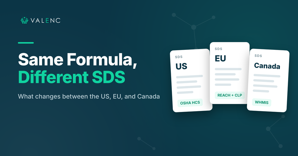 Same Formula, Different SDS: what changes between the US, EU, and Canada, shown as three SDS cards labeled OSHA HCS, REACH + CLP, and WHMIS