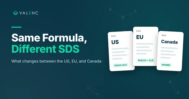 Same Formula, Different SDS: what changes between the US, EU, and Canada, shown as three SDS cards labeled OSHA HCS, REACH + CLP, and WHMIS